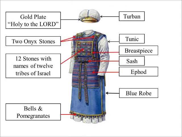 Aaron's Priestly Garments: Symbolism Significance, and Sacredness